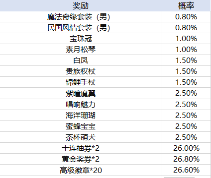 买足球的外围平台推荐官方版火线出击online官方正版下载